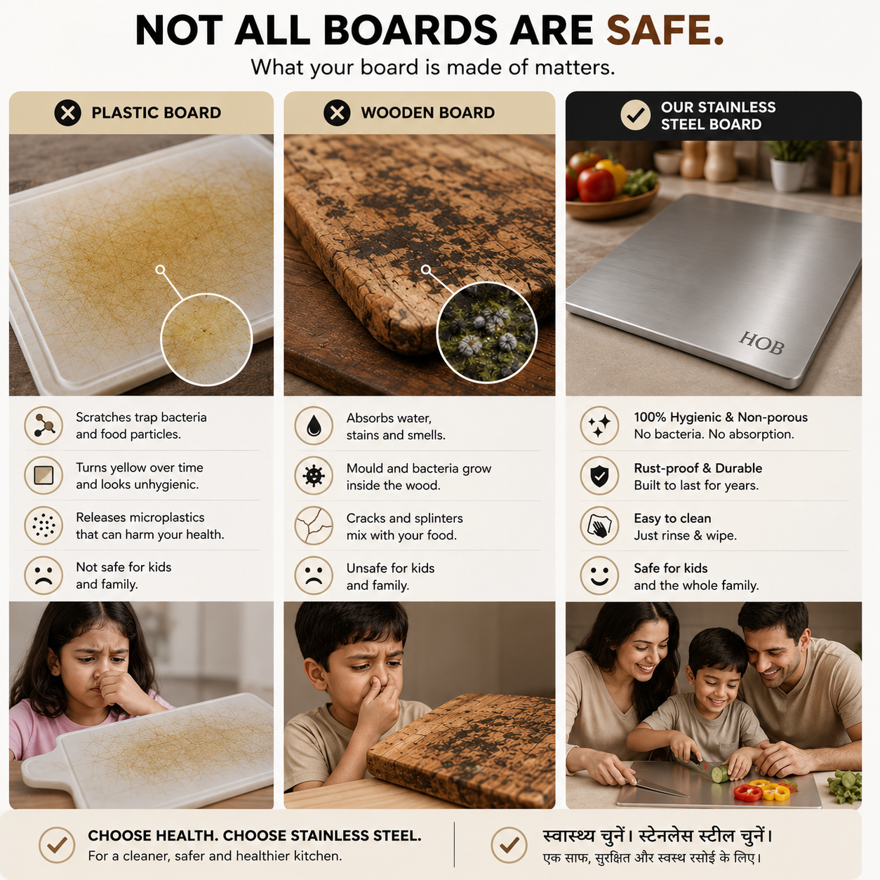 HOB™ Anti-Microbial Counter Guard & Prep Board